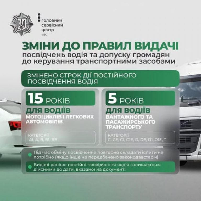 Уряд ухвалив зміни до правил видачі посвідчень водія та допуску громадян до керування транспортними засобами