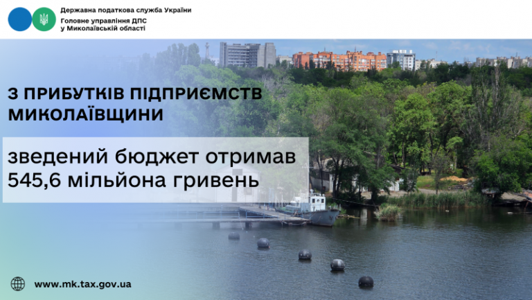 З прибутків підприємств Миколаївщини зведений бюджет отримав 545,6 мільйона гривень