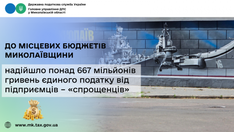 До місцевих бюджетів Миколаївщини надійшло понад 667 мільйонів гривень єдиного податку від підприємців – «спрощенців»