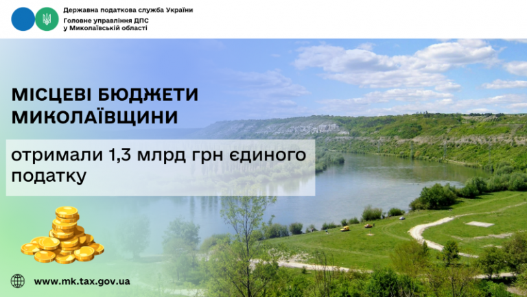 Місцеві бюджети Миколаївщини отримали 1,3 млрд грн єдиного податку