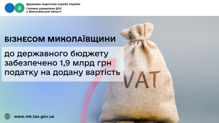 Бізнесом Миколаївщини до державного бюджету забезпечено 1,9 млрд грн податку на додану вартість