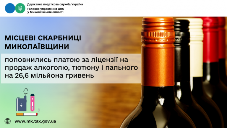 Місцеві скарбниці Миколаївщини поповнились платою за ліцензії на продаж алкоголю, тютюну і пального на 26,6 мільйона гривень