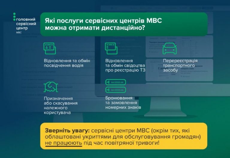 Безпека понад усе: які послуги сервісних центрів МВС можна отримати онлайн