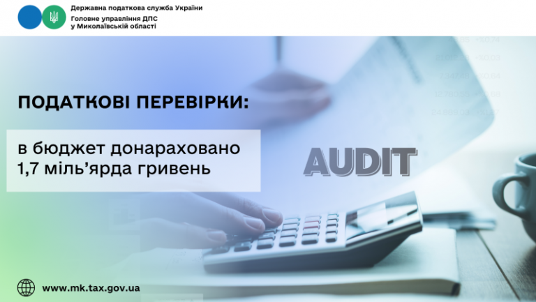 Податкові перевірки: за результатами контрольно-перевірочних заходів бізнесу в бюджет донараховано 1,7 міль’ярда гривень