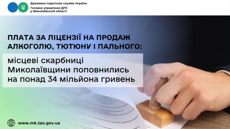 Місцеві скарбниці Миколаївщини поповнились платою за ліцензії на продаж алкоголю, тютюну і пального на понад 34 мільйона гривень