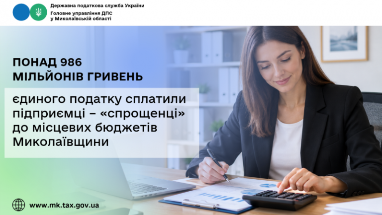 Підприємці – «спрощенці» сплатили понад 986 мільйонів гривень єдиного податку до місцевих бюджетів Миколаївщини