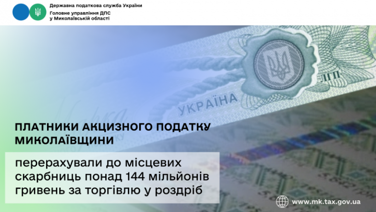 Платники акцизного податку Миколаївщини перерахували до місцевих скарбниць понад 144 мільйонів гривень за торгівлю у роздріб
