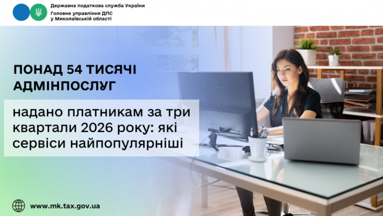 Понад 54 тисячі адмінпослуг надано платникам за три квартали 2026 року: які сервіси найпопулярніші